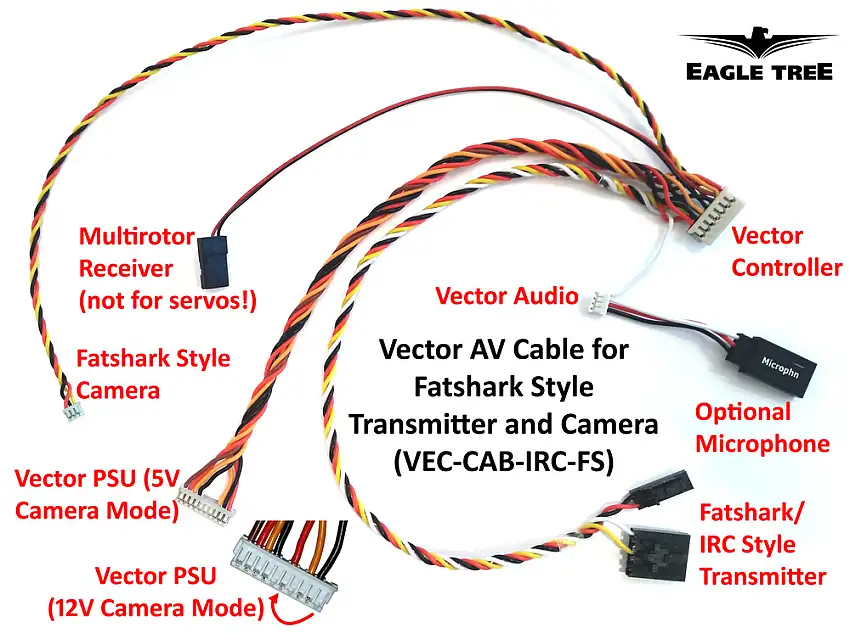 Eagle Tree - Vector Harness for IRC/Fatshark